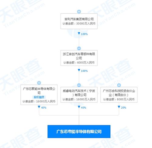 吉利關(guān)聯(lián)公司投資成立半導(dǎo)體公司,注冊(cè)資本4億元