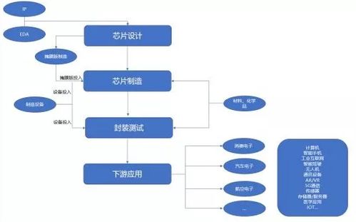 領(lǐng)域新突破 國家重點(diǎn)集成電路設(shè)計(jì)企業(yè)入駐啟迪鄭東科技城，填補(bǔ)行業(yè)空白